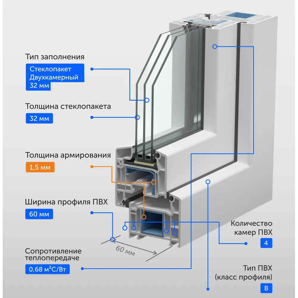 Окно ПВХ Brusbox Aero двустворчатое 100x130см правое двухкамерный стеклопакет в Чебоксарах — изображение 4