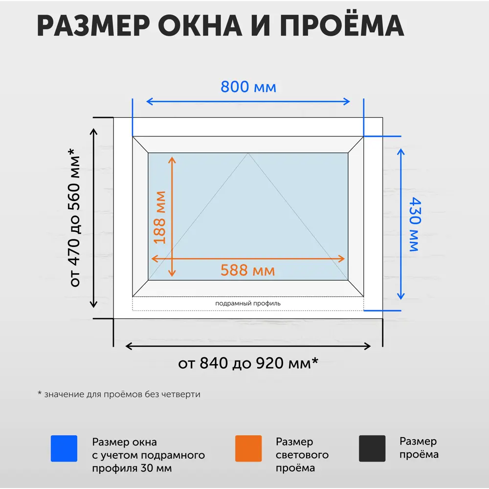 Пластиковое окно ПВХ ТРИ ОКНА 800x400мм (ВхШ) фрамуга откидное однокамерный стеклопакет в Чебоксарах — изображение 6