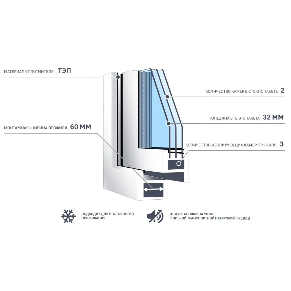 Окно пластиковое ПВХ Brusbox Aero одностворчатое 600x600 мм (ВхШ) правое двухкамерный стеклопакет белый/белый Чебоксарах — изображение 5