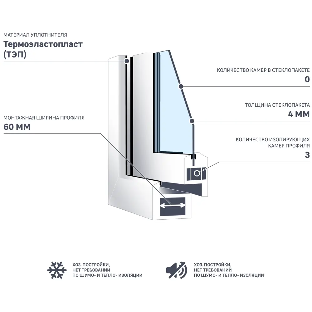Окно пластиковое ПВХ Brusbox Aero глухое 1000x800 мм (ВxШ) белый/белый в Чебоксарах — изображение 4