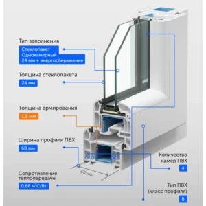 Пластиковое окно ПВХ ТРИ ОКНА глухое 700x500мм однокамерный стеклопакет цвет белый в Чебоксарах