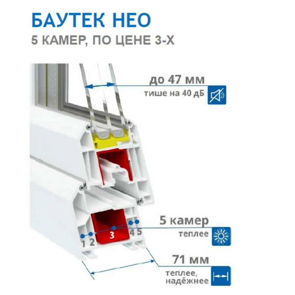 Пластиковое окно ПВХ ТРИ ОКНА двухстворчатое 1300x1500 (ВхШ) правый двухкамерный стеклопакет белый (с двух сторон) Чебоксары в Чебоксарах — изображение 3