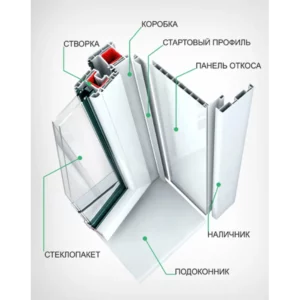 Пластиковое окно ПВХ ТРИ ОКНА одностворчатое глухое 700x800мм (ВхШ) однокамерный стеклопакет белый в Чебоксарах
