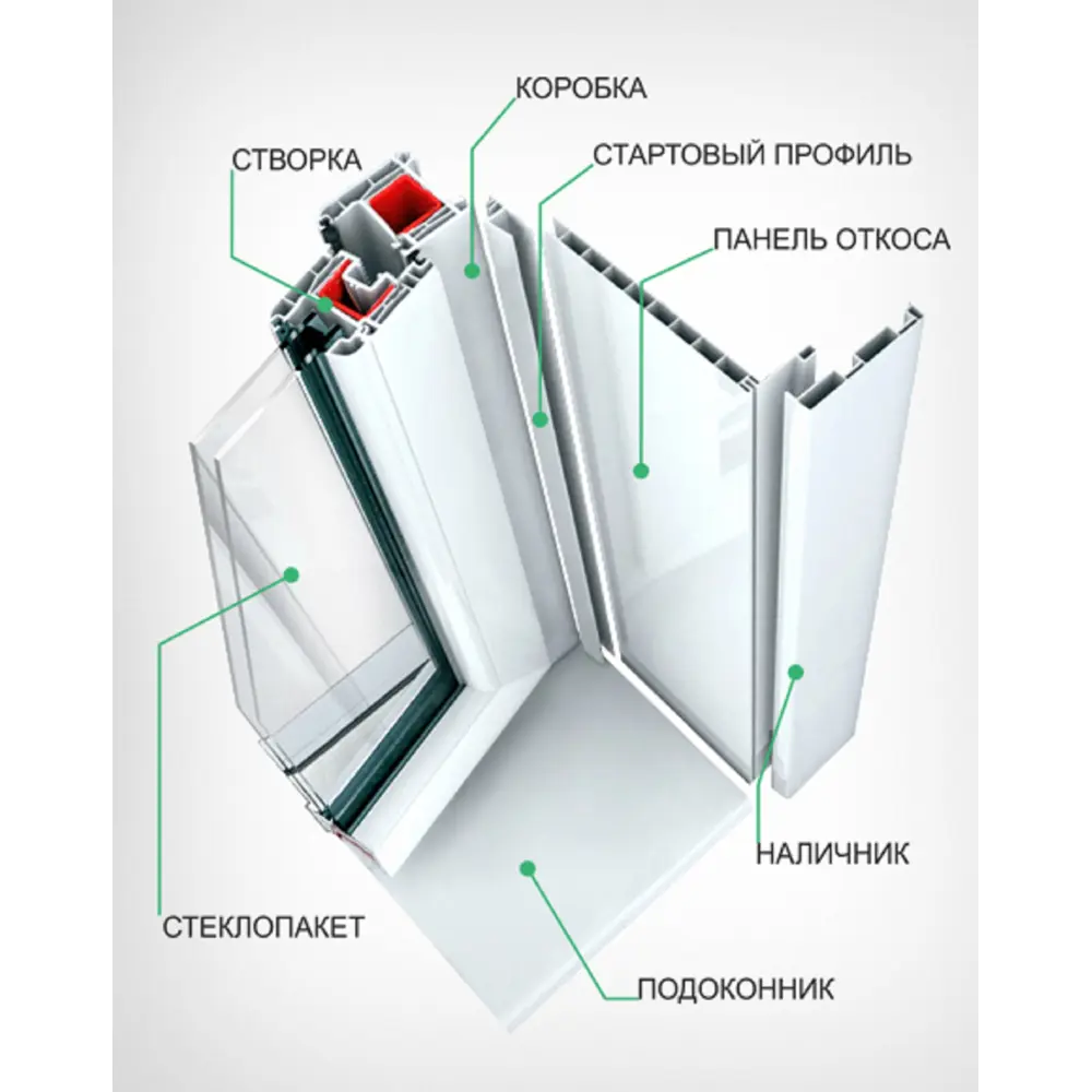 Пластиковое окно ПВХ ТРИ ОКНА одностворчатое глухое 600x600мм (ВхШ) однокамерный стеклопакет белый в Чебоксарах — изображение 2