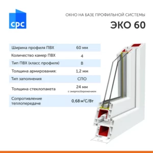 Окно ПВХ Brusbox Aero 60 глухое 50х47см однокамерный энергосберегающий стеклопакет Чебоксарах