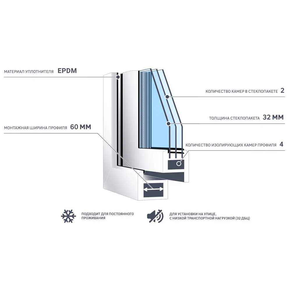 Окно ПВХ WHS трехстворчатое 1200x1600 мм (ВхШ) двухкамерный стеклопакет белый (с двух сторон) в Чебоксарах — изображение 8