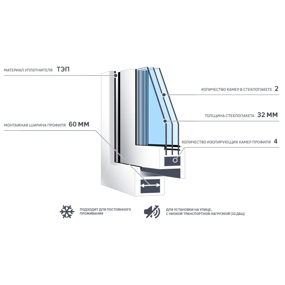 Окно пластиковое ПВХ VEKA одностворчатое 870x900 мм (ВхШ) правое двухкамерный стеклопакет белый/белый в Чебоксарах — изображение 6