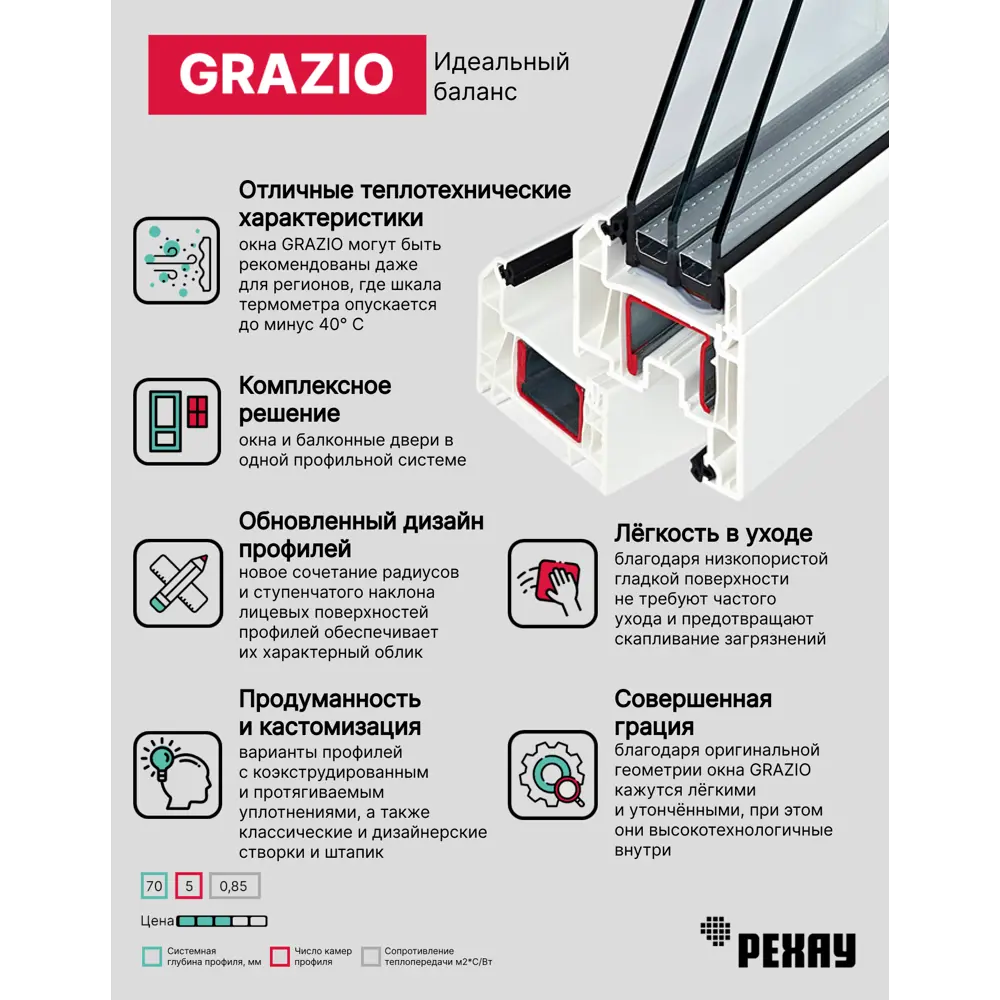 Пластиковое окно ПВХ Рехау Grazio 1200x1800мм (ВхШ) трехстворчатое глухое/поворотно-откидное/глухое двухкамерный стеклопакет в Чебоксарах — изображение 3