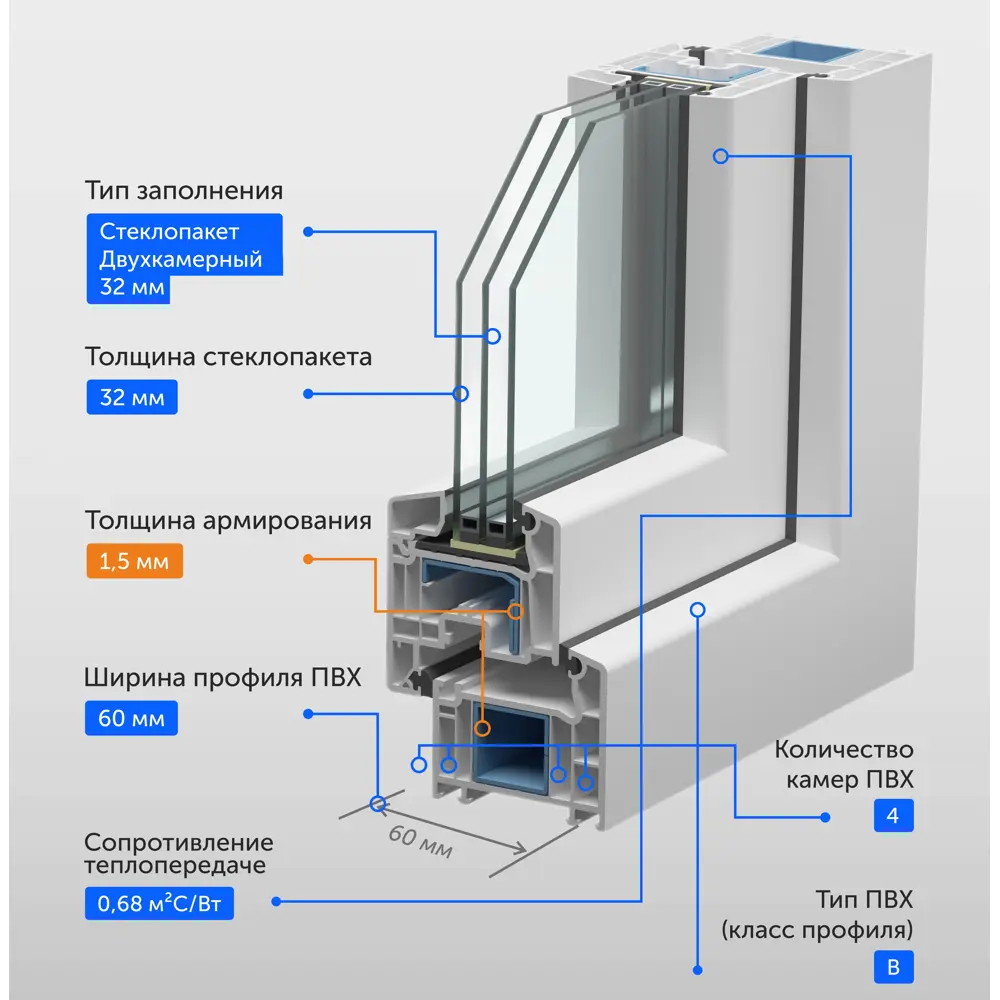 Пластиковое окно ПВХ ТРИ ОКНА 800x1200мм (ВхШ) поворотно-откидное двухкамерный стеклопакет в Чебоксарах