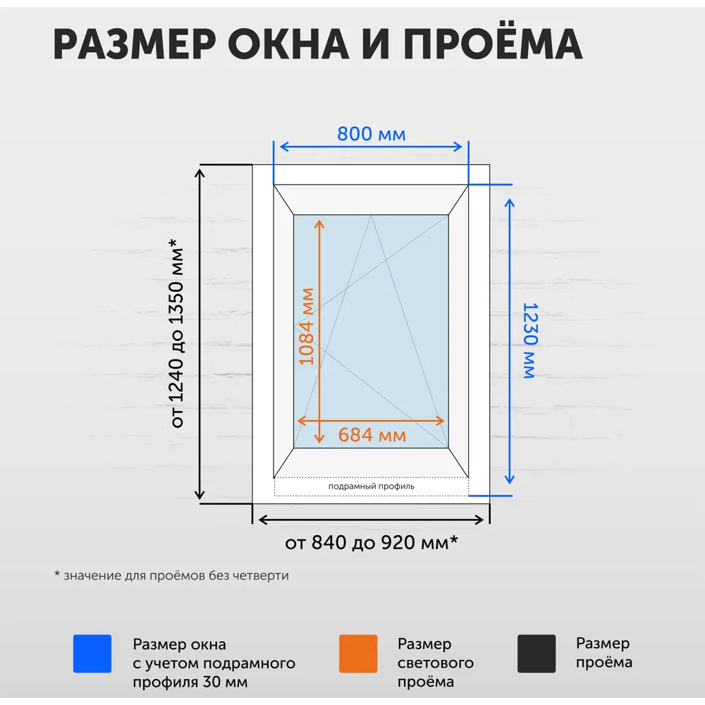Пластиковое окно ПВХ ТРИ ОКНА 800x1200мм (ВхШ) поворотно-откидное двухкамерный стеклопакет в Чебоксарах — изображение 6